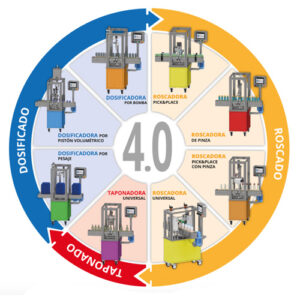Envasado modular 4.0
