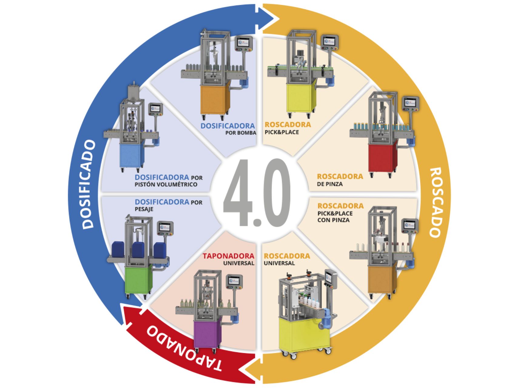 Línea De Envasado Para Pymes Modular